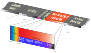 thermal_infrared_range