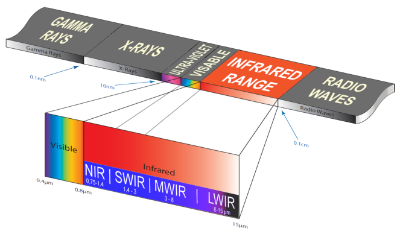 thermal_infrared_range