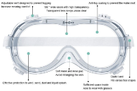 Protective Safety Goggles - PPE